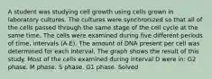 A student was studying cell growth using cells grown in laboratory cultures. The cultures were synchronized so that all of the cells passed through the same stage of the cell cycle at the same time. The cells were examined during five different periods of time, intervals (A-E). The amount of DNA present per cell was determined for each interval. The graph shows the result of this study. Most of the cells examined during interval D were in: G2 phase. M phase. S phase. G1 phase. Solved