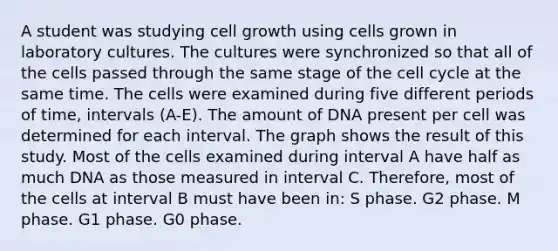 A student was studying cell growth using cells grown in laboratory cultures. The cultures were synchronized so that all of the cells passed through the same stage of the <a href='https://www.questionai.com/knowledge/keQNMM7c75-cell-cycle' class='anchor-knowledge'>cell cycle</a> at the same time. The cells were examined during five different periods of time, intervals (A-E). The amount of DNA present per cell was determined for each interval. The graph shows the result of this study. Most of the cells examined during interval A have half as much DNA as those measured in interval C. Therefore, most of the cells at interval B must have been in: S phase. G2 phase. M phase. G1 phase. G0 phase.