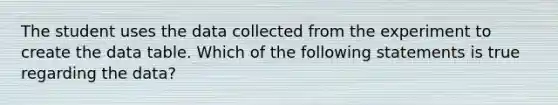 The student uses the data collected from the experiment to create the data table. Which of the following statements is true regarding the data?