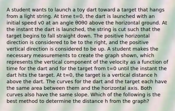 A student wants to launch a toy dart toward a target that hangs from a light string. At time t=0, the dart is launched with an initial speed v0 at an angle θ0θ0 above the horizontal ground. At the instant the dart is launched, the string is cut such that the target begins to fall straight down. The positive horizontal direction is considered to be to the right, and the positive vertical direction is considered to be up. A student makes the necessary measurements to create the graph shown, which represents the vertical component of the velocity as a function of time for the dart and for the target from t=0 until the instant the dart hits the target. At t=0, the target is a vertical distance h above the dart. The curves for the dart and the target each have the same area between them and the horizontal axis. Both curves also have the same slope. Which of the following is the best method to determine the distance h from the graph?