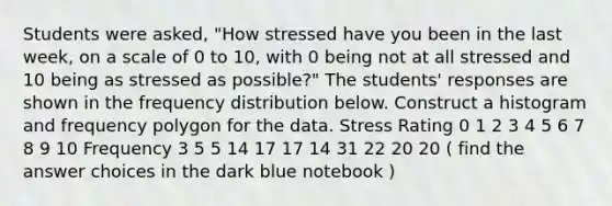 Students were​ asked, "How stressed have you been in the last​ week, on a scale of 0 to​ 10, with 0 being not at all stressed and 10 being as stressed as​ possible?" The​ students' responses are shown in the frequency distribution below. Construct a histogram and frequency polygon for the data. Stress Rating 0 1 2 3 4 5 6 7 8 9 10 Frequency 3 5 5 14 17 17 14 31 22 20 20 ( find the answer choices in the dark blue notebook )