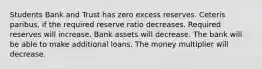 Students Bank and Trust has zero excess reserves. Ceteris paribus, if the required reserve ratio decreases. Required reserves will increase. Bank assets will decrease. The bank will be able to make additional loans. The money multiplier will decrease.