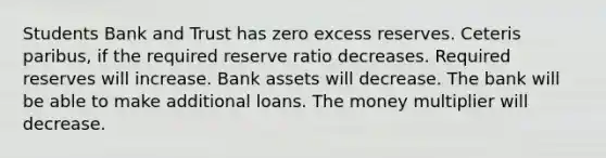 Students Bank and Trust has zero excess reserves. Ceteris paribus, if the required reserve ratio decreases. Required reserves will increase. Bank assets will decrease. The bank will be able to make additional loans. The money multiplier will decrease.