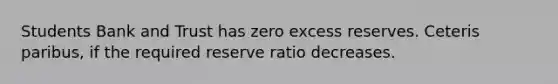 Students Bank and Trust has zero excess reserves. Ceteris paribus, if the required reserve ratio decreases.