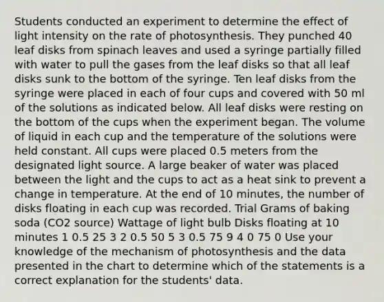 Students conducted an experiment to determine the effect of light intensity on the rate of photosynthesis. They punched 40 leaf disks from spinach leaves and used a syringe partially filled with water to pull the gases from the leaf disks so that all leaf disks sunk to the bottom of the syringe. Ten leaf disks from the syringe were placed in each of four cups and covered with 50 ml of the solutions as indicated below. All leaf disks were resting on the bottom of the cups when the experiment began. The volume of liquid in each cup and the temperature of the solutions were held constant. All cups were placed 0.5 meters from the designated light source. A large beaker of water was placed between the light and the cups to act as a heat sink to prevent a change in temperature. At the end of 10 minutes, the number of disks floating in each cup was recorded. Trial Grams of baking soda (CO2 source) Wattage of light bulb Disks floating at 10 minutes 1 0.5 25 3 2 0.5 50 5 3 0.5 75 9 4 0 75 0 Use your knowledge of the mechanism of photosynthesis and the data presented in the chart to determine which of the statements is a correct explanation for the students' data.