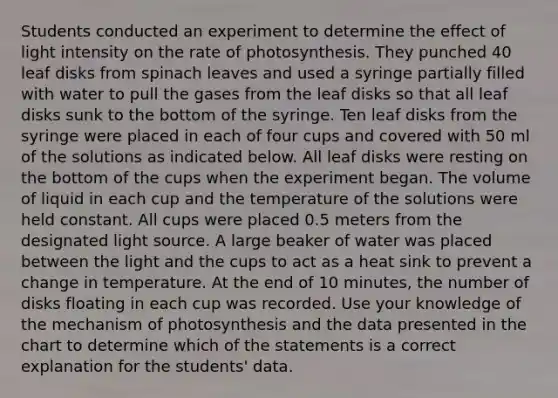 Students conducted an experiment to determine the effect of light intensity on the rate of photosynthesis. They punched 40 leaf disks from spinach leaves and used a syringe partially filled with water to pull the gases from the leaf disks so that all leaf disks sunk to the bottom of the syringe. Ten leaf disks from the syringe were placed in each of four cups and covered with 50 ml of the solutions as indicated below. All leaf disks were resting on the bottom of the cups when the experiment began. The volume of liquid in each cup and the temperature of the solutions were held constant. All cups were placed 0.5 meters from the designated light source. A large beaker of water was placed between the light and the cups to act as a heat sink to prevent a change in temperature. At the end of 10 minutes, the number of disks floating in each cup was recorded. Use your knowledge of the mechanism of photosynthesis and the data presented in the chart to determine which of the statements is a correct explanation for the students' data.