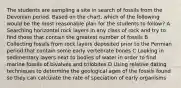 The students are sampling a site in search of fossils from the Devonian period. Based on the chart, which of the following would be the most reasonable plan for the students to follow? A Searching horizontal rock layers in any class of rock and try to find those that contain the greatest number of fossils B Collecting fossils from rock layers deposited prior to the Permian period that contain some early vertebrate bones C Looking in sedimentary layers next to bodies of water in order to find marine fossils of bivalves and trilobites D Using relative dating techniques to determine the geological ages of the fossils found so they can calculate the rate of speciation of early organisms