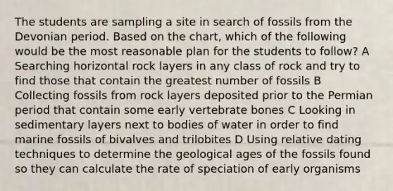 The students are sampling a site in search of fossils from the Devonian period. Based on the chart, which of the following would be the most reasonable plan for the students to follow? A Searching horizontal rock layers in any class of rock and try to find those that contain the greatest number of fossils B Collecting fossils from rock layers deposited prior to the Permian period that contain some early vertebrate bones C Looking in sedimentary layers next to bodies of water in order to find marine fossils of bivalves and trilobites D Using relative dating techniques to determine the geological ages of the fossils found so they can calculate the rate of speciation of early organisms