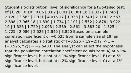 Student's t-distribution, level of significance for a two-tailed test: df | 0.20 | 0.10 | 0.05 | 0.02 | 0.01 | 0.001 16 | 1.337 | 1.746 | 2.120 | 2.583 | 2.921 | 4.015 17 | 1.333 | 1.740 | 2.110 | 2.567 | 2.898 | 3.965 18 | 1.330 | 1.734 | 2.101 | 2.552 | 2.878 | 3.922 19 | 1.328 | 1.729 | 2.093 | 2.539 | 2.861 | 3.883 20 | 1.325 | 1.725 | 2.086 | 2.528 | 2.845 | 3.850 Based on a sample correlation coefficient of −0.525 from a sample size of 19, an analyst calculates a t-statistic of [−0.525 √(19−2)] / [√(1 − (−0.525)^2)] = −2.5433. The analyst can reject the hypothesis that the population correlation coefficient equals zero: A) at a 2% significance level, but not at a 1% significance level. B) at a 5% significance level, but not at a 2% significance level. C) at a 1% significance level.