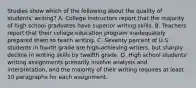 Studies show which of the following about the quality of students' writing? A. College instructors report that the majority of high school graduates have superior writing skills. B. Teachers report that their college education program inadequately prepared them to teach writing. C. Seventy percent of U.S. students in fourth grade are high-achieving writers, but sharply decline in writing skills by twelfth grade. D. High school students' writing assignments primarily involve analysis and interpretation, and the majority of their writing requires at least 10 paragraphs for each assignment.