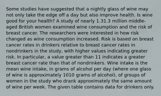 Some studies have suggested that a nightly glass of wine may not only take the edge off a day but also improve health. Is wine good for your health? A study of nearly 1.31.3 million middle-aged British women examined wine consumption and the risk of breast cancer. The researchers were interested in how risk changed as wine consumption increased. Risk is based on breast cancer rates in drinkers relative to breast cancer rates in nondrinkers in the study, with higher values indicating greater risk. In particular, a value greater than 11 indicates a greater breast cancer rate than that of nondrinkers. Wine intake is the mean wine intake, in grams of alcohol per day (where one glass of wine is approximately 1010 grams of alcohol), of groups of women in the study who drank approximately the same amount of wine per week. The given table contains data for drinkers only.