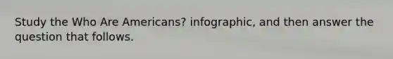 Study the Who Are Americans? infographic, and then answer the question that follows.