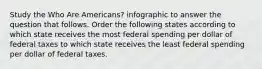 Study the Who Are Americans? infographic to answer the question that follows. Order the following states according to which state receives the most federal spending per dollar of federal taxes to which state receives the least federal spending per dollar of federal taxes.