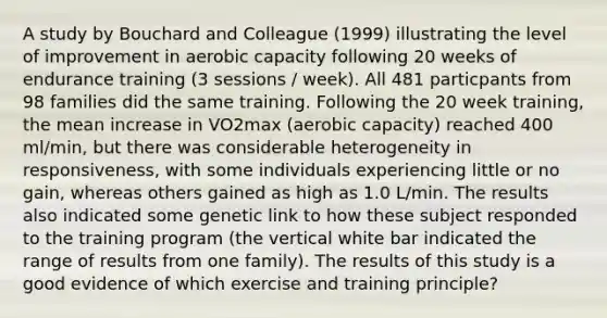 A study by Bouchard and Colleague (1999) illustrating the level of improvement in aerobic capacity following 20 weeks of endurance training (3 sessions / week). All 481 particpants from 98 families did the same training. Following the 20 week training, the mean increase in VO2max (aerobic capacity) reached 400 ml/min, but there was considerable heterogeneity in responsiveness, with some individuals experiencing little or no gain, whereas others gained as high as 1.0 L/min. The results also indicated some genetic link to how these subject responded to the training program (the vertical white bar indicated the range of results from one family). The results of this study is a good evidence of which exercise and training principle?