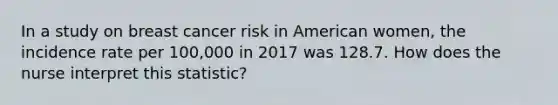 In a study on breast cancer risk in American women, the incidence rate per 100,000 in 2017 was 128.7. How does the nurse interpret this statistic?