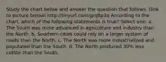 Study the chart below and answer the question that follows. (link to picture below) http://tinyurl.com/grq8p3q According to the chart, which of the following statements is true? Select one: a. The South was more advanced in agriculture and industry than the North. b. Southern cities could rely on a larger system of roads than the North. c. The North was more industrialized and populated than the South. d. The North produced 30% less cotton than the South.