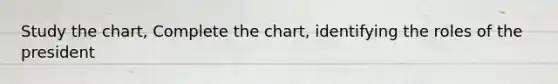 Study the chart, Complete the chart, identifying the roles of the president