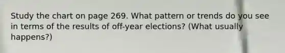 Study the chart on page 269. What pattern or trends do you see in terms of the results of off-year elections? (What usually happens?)