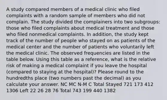 A study compared members of a medical clinic who filed complaints with a random sample of members who did not complain. The study divided the complainers into two subgroups: those who filed complaints about medical treatment and those who filed nonmedical complaints. In addition, the study kept track of the number of people who stayed on as patients of the medical center and the number of patients who voluntarily left the medical clinic. The observed frequencies are listed in the table below. Using this table as a reference, what is the relative risk of making a medical complaint if you leave the hospital (compared to staying at the hospital)? Please round to the hundredths place (two numbers past the decimal) as you calculate your answer. NC MC N-M C Total Stayed 721 173 412 1306 Left 22 26 28 76 Total 743 199 440 1382