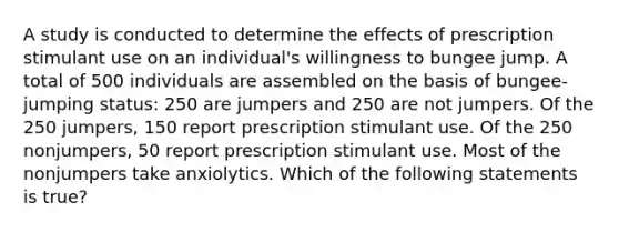 A study is conducted to determine the effects of prescription stimulant use on an individual's willingness to bungee jump. A total of 500 individuals are assembled on the basis of bungee-jumping status: 250 are jumpers and 250 are not jumpers. Of the 250 jumpers, 150 report prescription stimulant use. Of the 250 nonjumpers, 50 report prescription stimulant use. Most of the nonjumpers take anxiolytics. Which of the following statements is true?