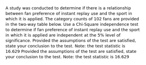 A study was conducted to determine if there is a relationship between fan preference of instant replay use and the sport in which it is applied. The category counts of 102 fans are provided in the two-way table below. Use a Chi-Square independence test to determine if fan preference of instant replay use and the sport in which it is applied are independent at the 5% level of significance. Provided the assumptions of the test are satisfied, state your conclusion to the test. Note: the test statistic is 16.629 Provided the assumptions of the test are satisfied, state your conclusion to the test. Note: the test statistic is 16.629