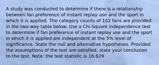 A study was conducted to determine if there is a relationship between fan preference of instant replay use and the sport in which it is applied. The category counts of 102 fans are provided in the two-way table below. Use a Chi-Square independence test to determine if fan preference of instant replay use and the sport in which it is applied are independent at the 5% level of significance. State the null and alternative hypotheses. Provided the assumptions of the test are satisfied, state your conclusion to the test. Note: the test statistic is 16.629