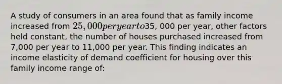 A study of consumers in an area found that as family income increased from 25,000 per year to35, 000 per year, other factors held constant, the number of houses purchased increased from 7,000 per year to 11,000 per year. This finding indicates an income elasticity of demand coefficient for housing over this family income range of: