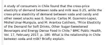 A study of consumers in Chile found that the​ cross-price elasticity of demand between soda and milk was​ 0.25, while the​ cross-price elasticity of demand between soda and candy and other sweet snacks was 0. ​Source: Carlos M.​ Guerrero-Lopez, Mishel​ Unar-Munguía, and M. Arantxa​ Colchero, "Price Elasticity of the Demand for Soft​ Drinks, Other​ Sugar-Sweetened Beverages and Energy Dense Food in​ Chile," BMC Public Health​, Vol.​ 17, February​ 2017, p. 180. What is the relationship in Chile between soda and​ milk? Briefly explain.