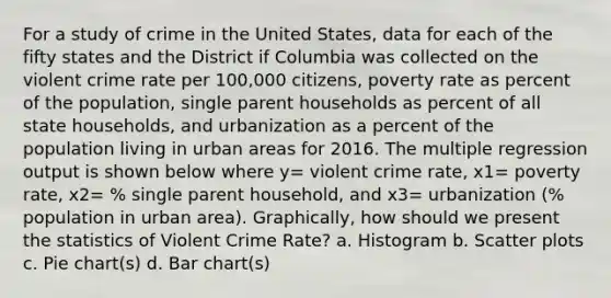 For a study of crime in the United States, data for each of the fifty states and the District if Columbia was collected on the violent crime rate per 100,000 citizens, poverty rate as percent of the population, single parent households as percent of all state households, and urbanization as a percent of the population living in urban areas for 2016. The multiple regression output is shown below where y= violent crime rate, x1= poverty rate, x2= % single parent household, and x3= urbanization (% population in urban area). Graphically, how should we present the statistics of Violent Crime Rate? a. Histogram b. Scatter plots c. Pie chart(s) d. Bar chart(s)