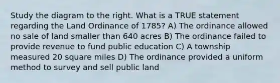 Study the diagram to the right. What is a TRUE statement regarding the Land Ordinance of 1785? A) The ordinance allowed no sale of land smaller than 640 acres B) The ordinance failed to provide revenue to fund public education C) A township measured 20 square miles D) The ordinance provided a uniform method to survey and sell public land