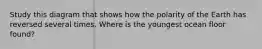 Study this diagram that shows how the polarity of the Earth has reversed several times. Where is the youngest ocean floor found?