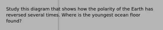 Study this diagram that shows how the polarity of the Earth has reversed several times. Where is the youngest ocean floor found?