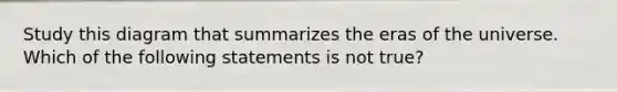 Study this diagram that summarizes the eras of the universe. Which of the following statements is not true?
