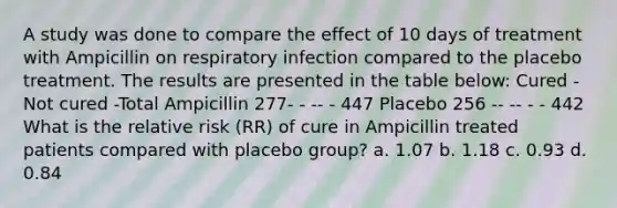 A study was done to compare the effect of 10 days of treatment with Ampicillin on respiratory infection compared to the placebo treatment. The results are presented in the table below: Cured - Not cured -Total Ampicillin 277- - -- - 447 Placebo 256 -- -- - - 442 What is the relative risk (RR) of cure in Ampicillin treated patients compared with placebo group? a. 1.07 b. 1.18 c. 0.93 d. 0.84