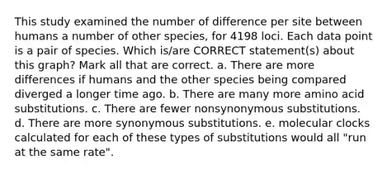 This study examined the number of difference per site between humans a number of other species, for 4198 loci. Each data point is a pair of species. Which is/are CORRECT statement(s) about this graph? Mark all that are correct. a. There are more differences if humans and the other species being compared diverged a longer time ago. b. There are many more amino acid substitutions. c. There are fewer nonsynonymous substitutions. d. There are more synonymous substitutions. e. molecular clocks calculated for each of these types of substitutions would all "run at the same rate".