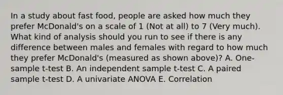 In a study about fast food, people are asked how much they prefer McDonald's on a scale of 1 (Not at all) to 7 (Very much). What kind of analysis should you run to see if there is any difference between males and females with regard to how much they prefer McDonald's (measured as shown above)? A. One-sample t-test B. An independent sample t-test C. A paired sample t-test D. A univariate ANOVA E. Correlation