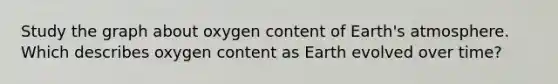 Study the graph about oxygen content of <a href='https://www.questionai.com/knowledge/kRonPjS5DU-earths-atmosphere' class='anchor-knowledge'>earth's atmosphere</a>. Which describes oxygen content as Earth evolved over time?