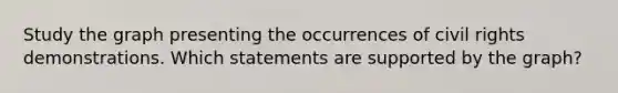 Study the graph presenting the occurrences of civil rights demonstrations. Which statements are supported by the graph?