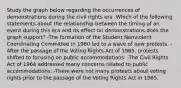 Study the graph below regarding the occurrences of demonstrations during the civil rights era. Which of the following statements about the relationship between the timing of an event during this era and its effect on demonstrations does the graph support? -The formation of the Student Nonviolent Coordinating Committee in 1960 led to a wave of new protests. -After the passage of the Voting Rights Act of 1965, protests shifted to focusing on public accommodations. -The Civil Rights Act of 1964 addressed many concerns related to public accommodations. -There were not many protests about voting rights prior to the passage of the Voting Rights Act in 1965.