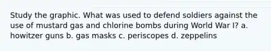 Study the graphic. What was used to defend soldiers against the use of mustard gas and chlorine bombs during World War I? a. howitzer guns b. gas masks c. periscopes d. zeppelins