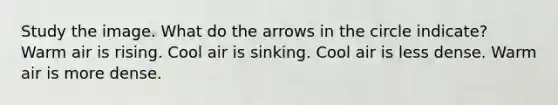 Study the image. What do the arrows in the circle indicate? Warm air is rising. Cool air is sinking. Cool air is less dense. Warm air is more dense.