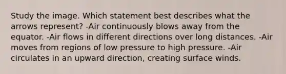 Study the image. Which statement best describes what the arrows represent? -Air continuously blows away from the equator. -Air flows in different directions over long distances. -Air moves from regions of low pressure to high pressure. -Air circulates in an upward direction, creating surface winds.