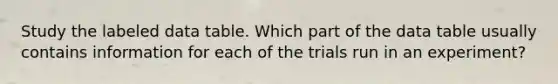 Study the labeled data table. Which part of the data table usually contains information for each of the trials run in an experiment?