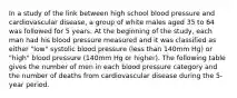 In a study of the link between high school blood pressure and cardiovascular disease, a group of white males aged 35 to 64 was followed for 5 years. At the beginning of the study, each man had his blood pressure measured and it was classified as either "low" systolic blood pressure (less than 140mm Hg) or "high" blood pressure (140mm Hg or higher). The following table gives the number of men in each blood pressure category and the number of deaths from cardiovascular disease during the 5-year period.