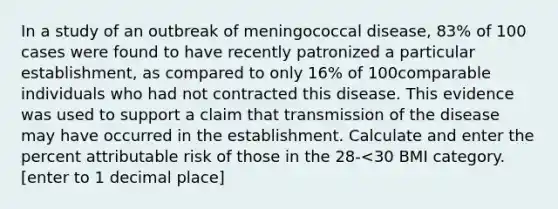 In a study of an outbreak of meningococcal disease, 83% of 100 cases were found to have recently patronized a particular establishment, as compared to only 16% of 100comparable individuals who had not contracted this disease. This evidence was used to support a claim that transmission of the disease may have occurred in the establishment. Calculate and enter the percent attributable risk of those in the 28-<30 BMI category. ​[enter to 1 decimal place]