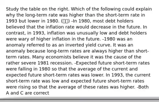 Study the table on the right. Which of the following could explain why the​ long-term rate was higher than the​ short-term rate in 1993 but lower in 1980. (차트) -In​ 1980, most debt holders believed that the inflation rate would decrease in the future. In​ contrast, in​ 1993, inflation was unusually low and debt holders were wary of higher inflation in the future. -1980 was an anomaly referred to as an inverted yield curve. It was an anomaly because​ long-term rates are always higher than​ short-term rates. Many economists believe it was the cause of the rather severe 1981 recession. -Expected future​ short-term rates were falling in 1980 so that the average of the current and expected future​ short-term rates was lower. In​ 1993, the current​short-term rate was low and expected future​ short-term rates were rising so that the average of these rates was higher. -Both A and C are correct