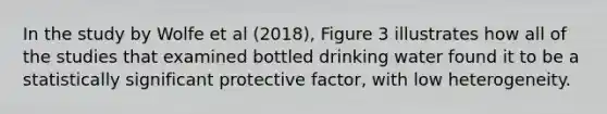 In the study by Wolfe et al (2018), Figure 3 illustrates how all of the studies that examined bottled drinking water found it to be a statistically significant protective factor, with low heterogeneity.