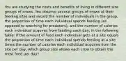 You are studying the costs and benefits of living in different size groups of crows. You observe several groups of crows at their feeding sites and record the number of individuals in the group, the proportion of time each individual spends feeding (as opposed to watching for predators), and the number of calories each individual acquires from feeding each day, in the following table: If the amount of food each individual gets at a site equals the proportion of time each individual spends feeding at a site times the number of calories each individual acquires from the site per day, which group size allows each crow to obtain the most food per day?