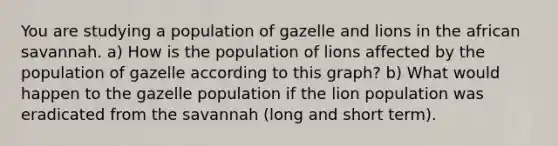 You are studying a population of gazelle and lions in the african savannah. a) How is the population of lions affected by the population of gazelle according to this graph? b) What would happen to the gazelle population if the lion population was eradicated from the savannah (long and short term).