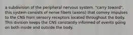 a subdivision of the peripheral nervous system. "carry toward", this system consists of nerve fibers (axons) that convey impulses to the CNS from sensory receptors located throughout the body. This division keeps the CNS constantly informed of events going on both inside and outside the body.